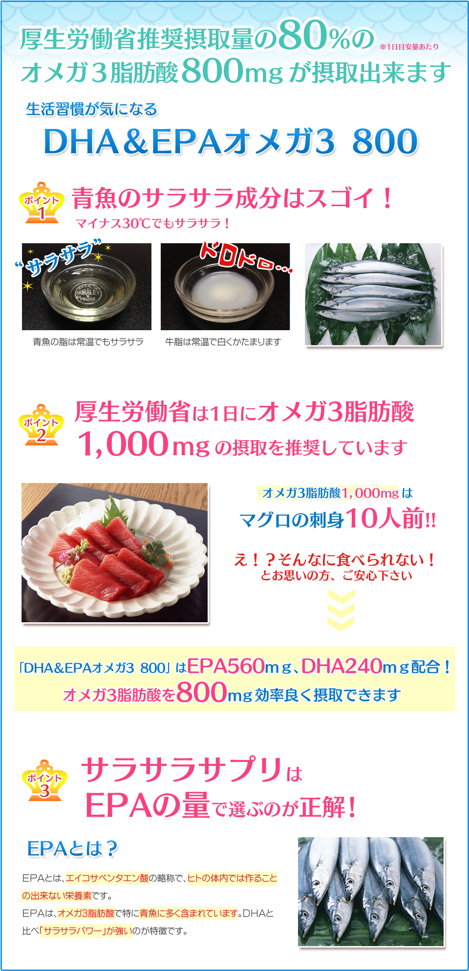 厚生労働省推奨摂取量の80%のオメガ3脂肪酸800mgが摂取出来ます。生活習慣がきになるDHA&EPAオメガ3脂肪酸。青魚のサラサラ成分はすごい!EPAサプリは配合量で選ぶのが正解。