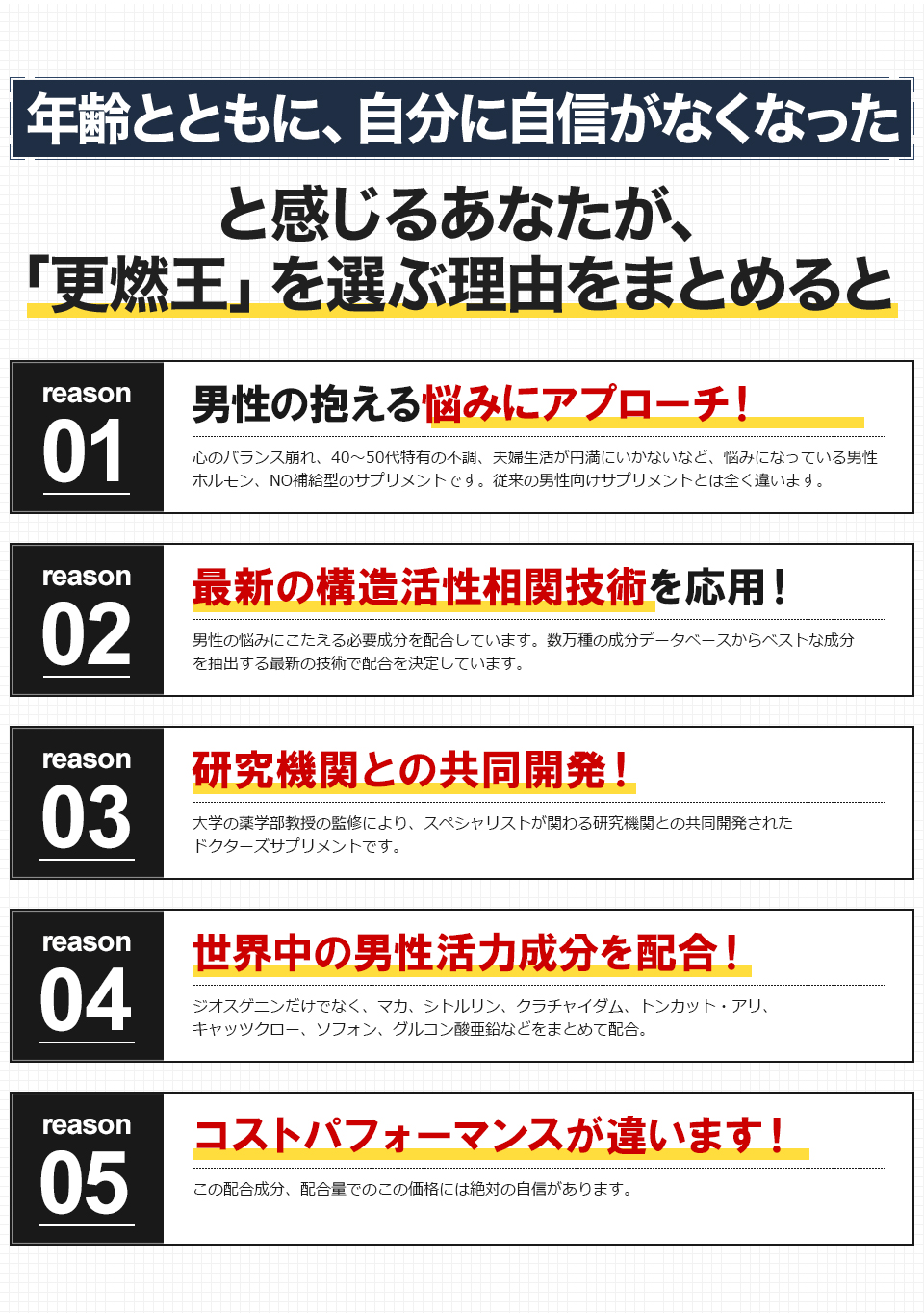 心の崩れ、更年期、精力減退などの根本的な原因をサポート。ジオスゲニンだけでなく、マカ、シトルリン、クラチャイダム、トンカットアリ、キャッツクロー、ソフォン、グルコン酸亜鉛などを配合