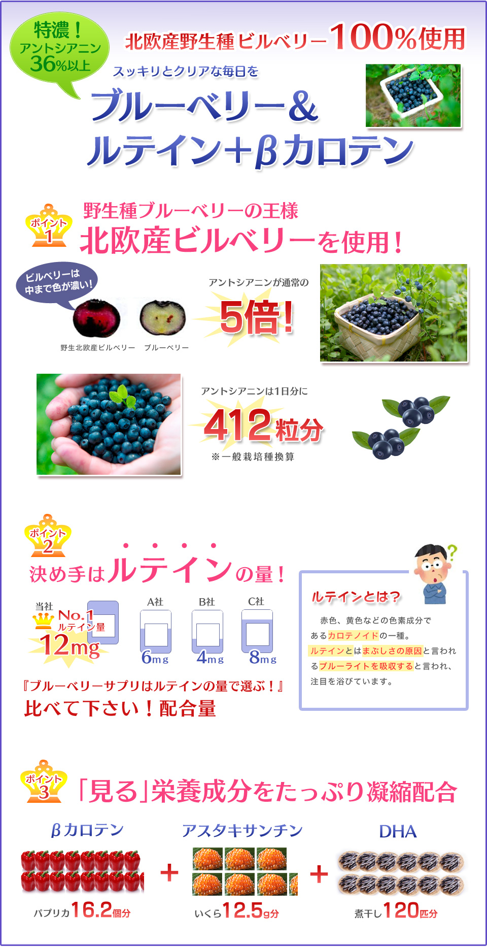 北欧産野生種ビルベリー100%使用、アントシアニン36%以上でクリアな毎日を。ポイント1、ブルーベリーの王様、北欧産ビルベリーを使用。ポイント2、ルテインの量が断然違う!(12㎎配合)ルテインとはカロテノイドの一種。ルテインはまぶしさの原因と言われるブルーライトを吸収すると言われています。 ポイント3、βカロテン、アスタキサンチン、DHAをたっぷり配合。