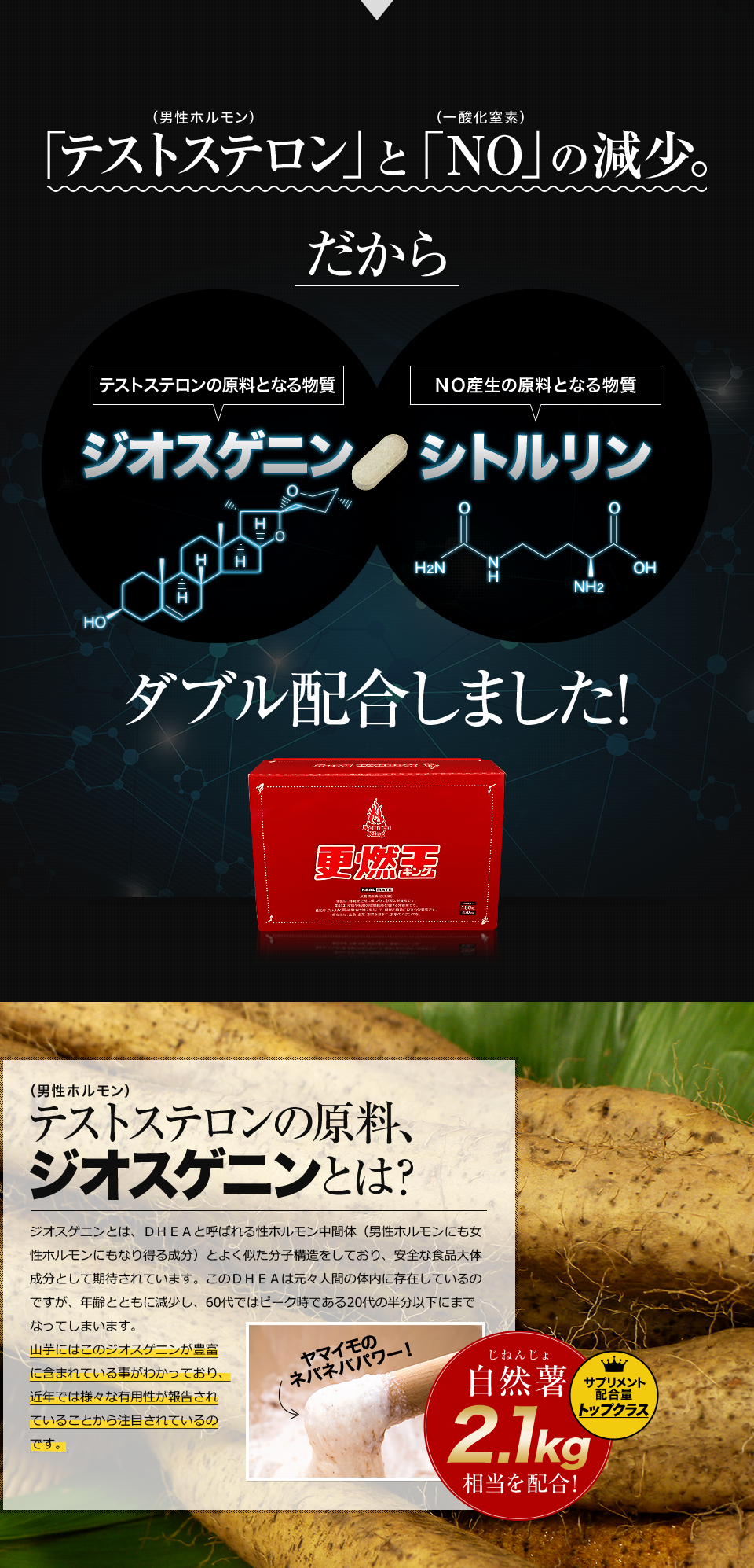 更燃王(コウネンキング)にはテストステロン(ジオスゲニンから抽出)とNO(一酸化窒素)を効率よくダブル配合しました。