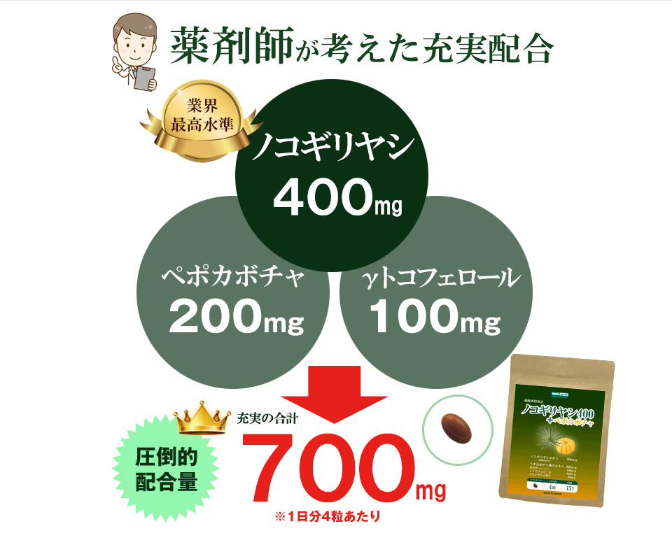 薬剤師が考えた充実のノコギリヤシ内容量350mg配合