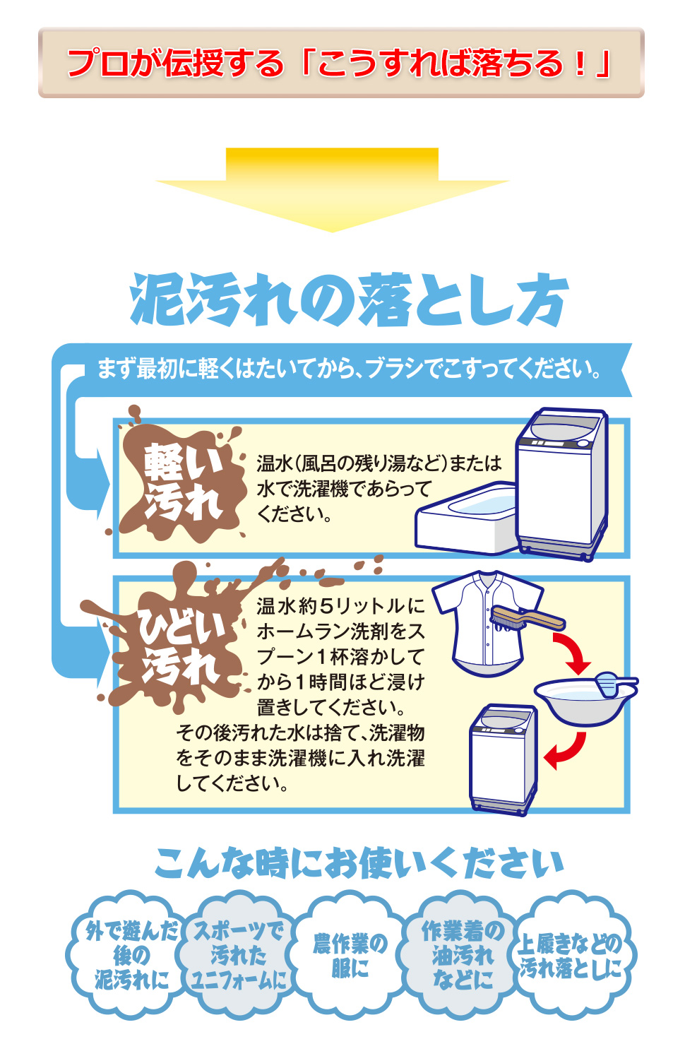 プロが直伝、泥の落とし方:ゴシゴシしなくても軽くはたいてブラシでこすり、漬け置きするとさらに白くスッキリ泥を洗いあげます。