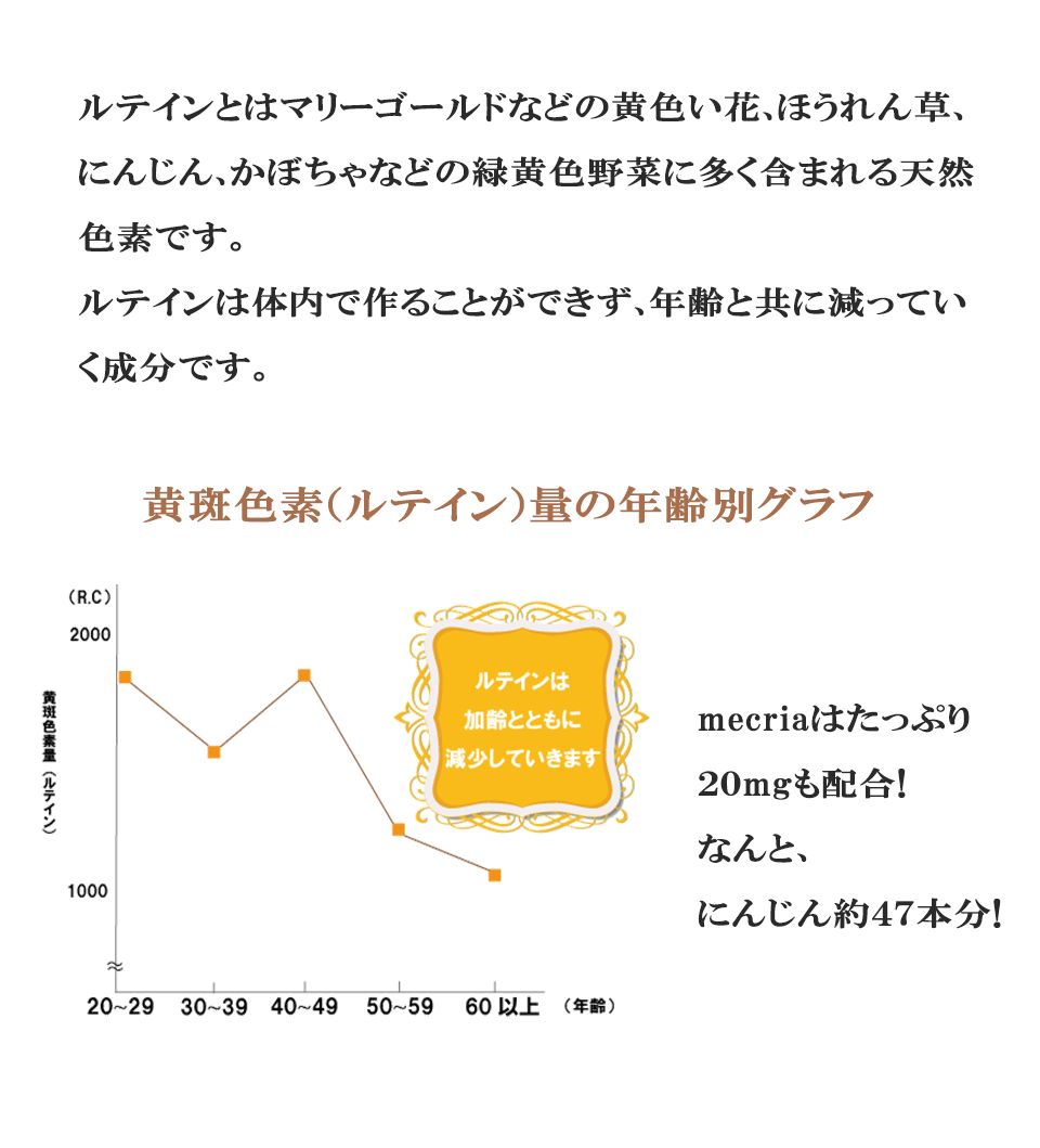 ルテインとはマリーゴールドなどの黄色い花