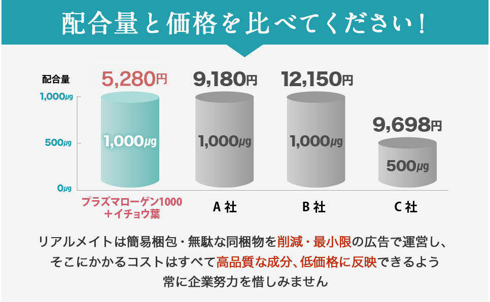 配合量と価格を比べてください！