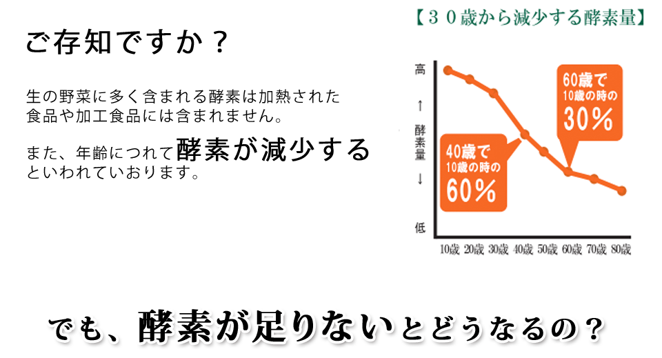 酵素の減少は加齢が原因。でも、酵素が足りないとどうなるの？