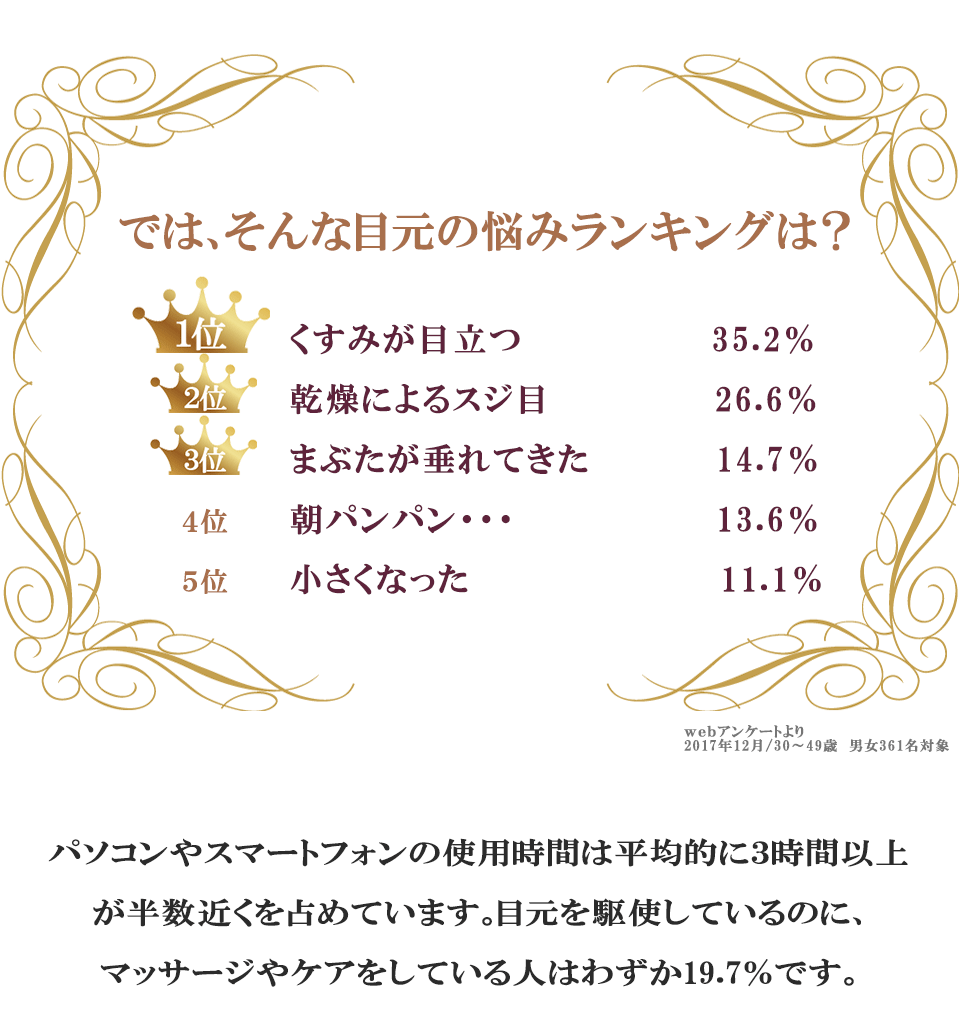 目元の悩みランキング