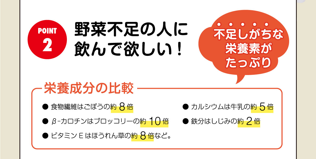 野菜不足の人に 飲んで欲しい!食物繊維はごぼうの約8倍・βｰカロチンはブロッコリーの約10倍・ビタミンEはほうれん草の約8倍・● カルシウムは牛乳の約5倍・鉄分はしじみの約2倍など。