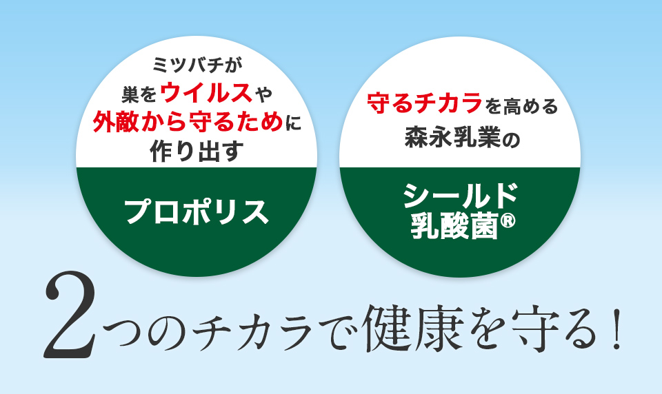 2つのチカラで健康を守る！