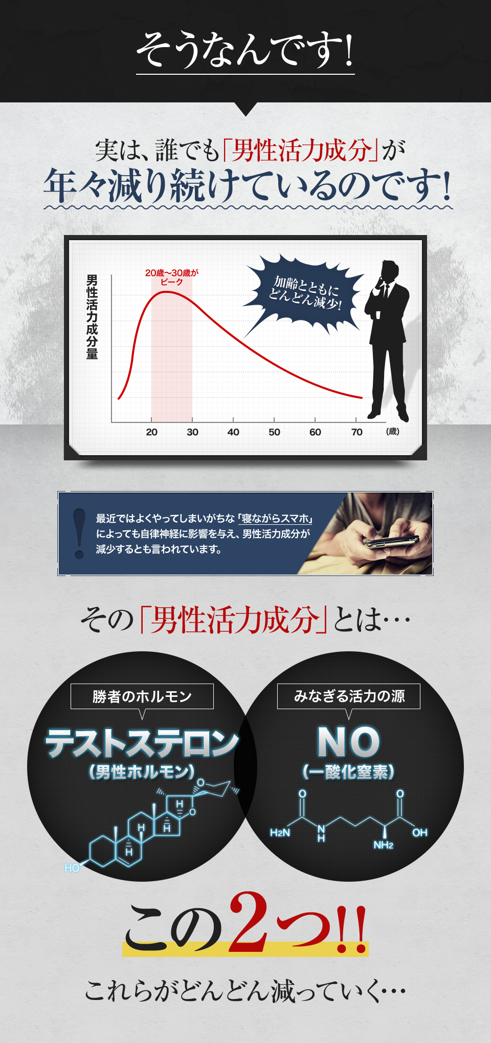 男性更年期は年齢とともにテストステロン(男性ホルモン)NO(一酸化窒素)が減っていきます