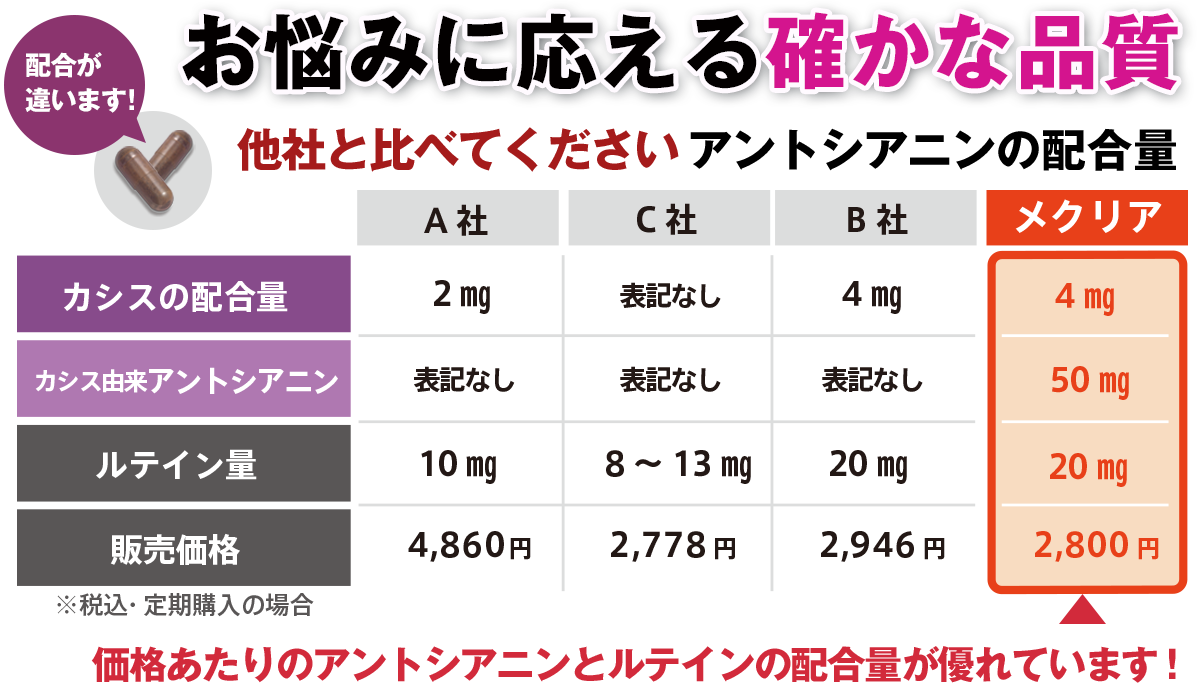 お悩みに応える確かな品質