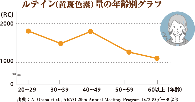 外部からの刺激