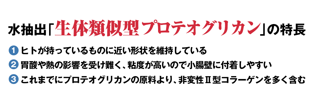 水抽出「生体類似型プロテオグリカン」の特長 ヒトが持っているものに近い形状を維持している・胃酸や熱の影響を受け難く、粘度が高いので小腸壁に付着しやすい・これまでにプロテオグリカンの原料より、非変性Ⅱ型コラーゲンを多く含む